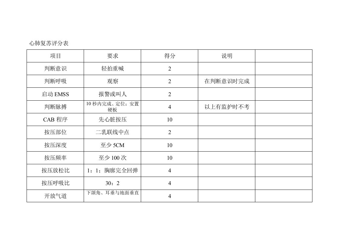 心肺复苏评分表