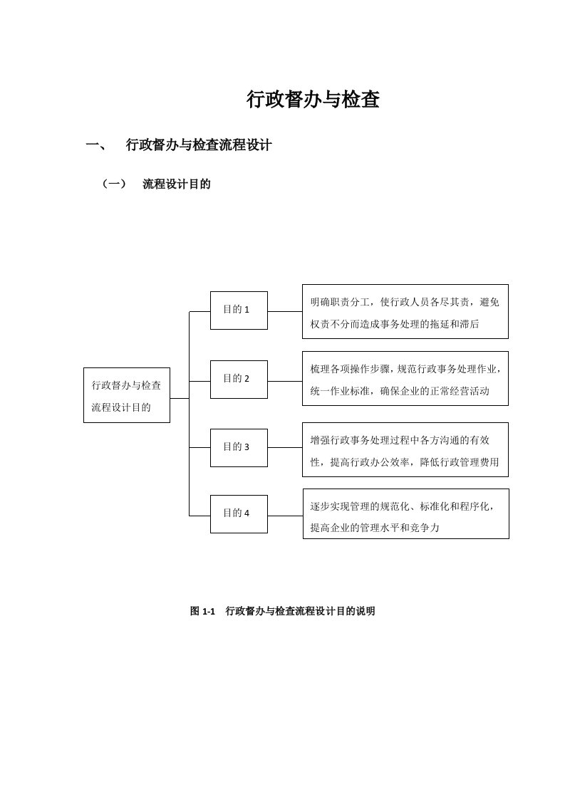 精品文档-01管理制度08监督检查管理工作标准