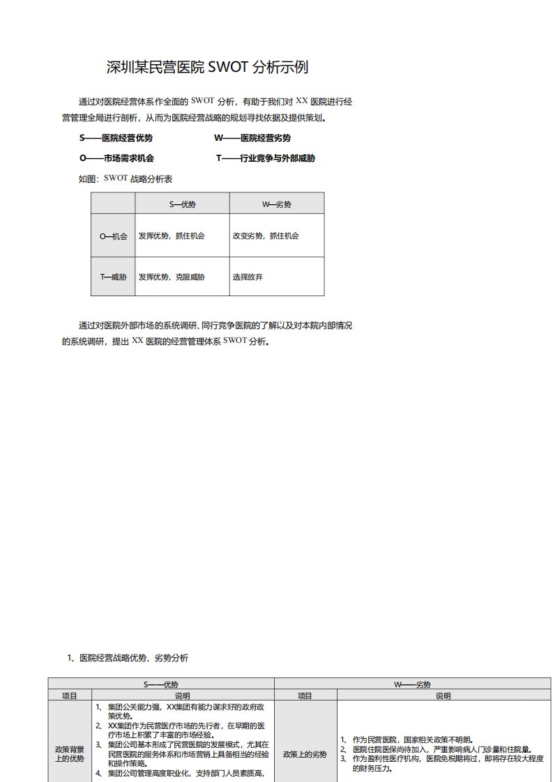 深圳某民营医院SWOT分析示例