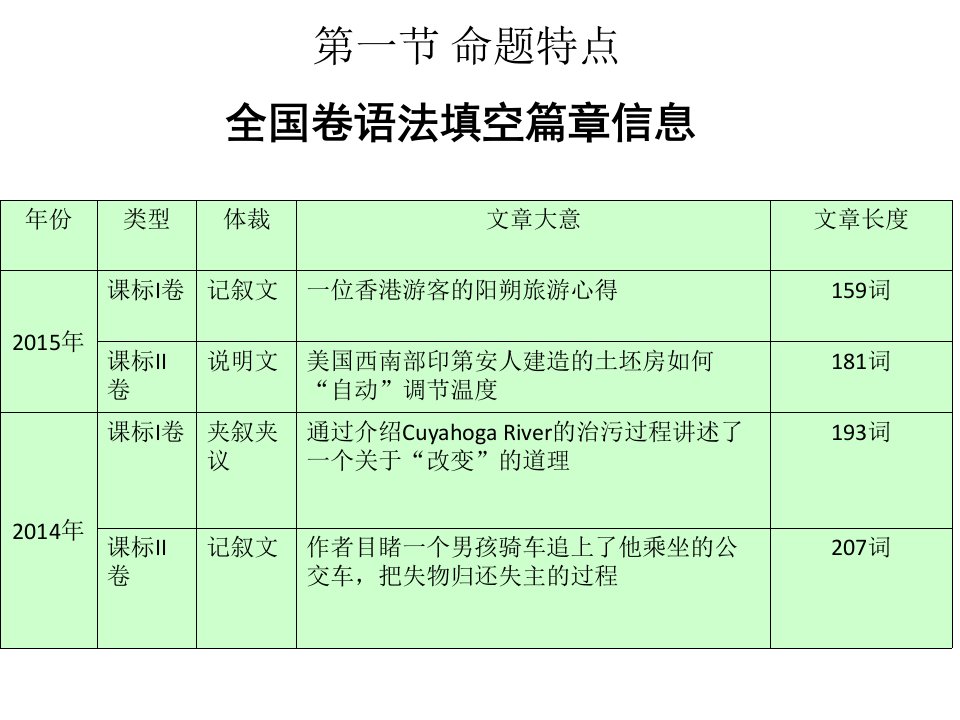 广东省南海桂城中学高三英语二轮复习