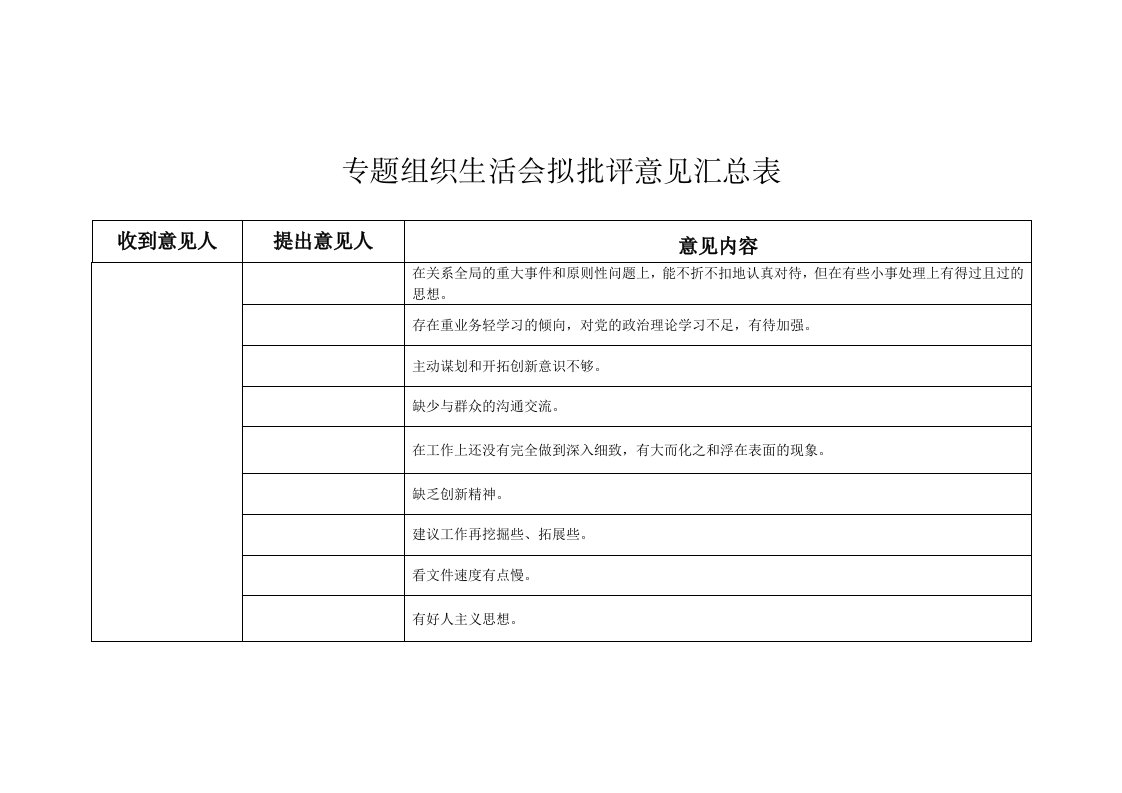 组织生活会批评意见汇总表