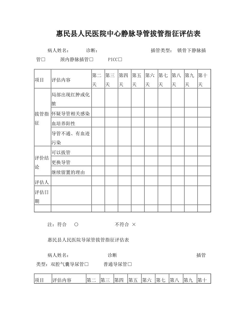 导管、尿管、呼吸机拔管指征评估表