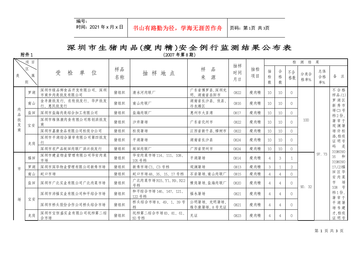 深圳市生猪肉品(瘦肉精)安全例行监测结果公布表