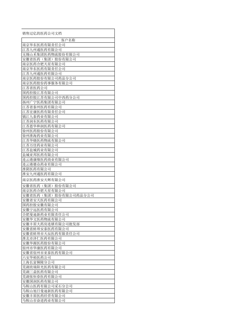 医疗行业-江苏安徽医药公司名称