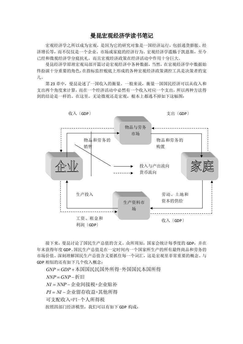 曼昆宏观经济学期末、考研复习重点