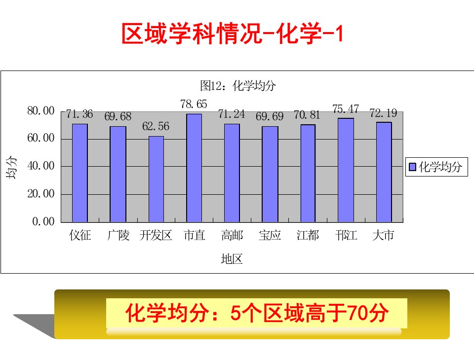 思考思动思辨思想08扬州