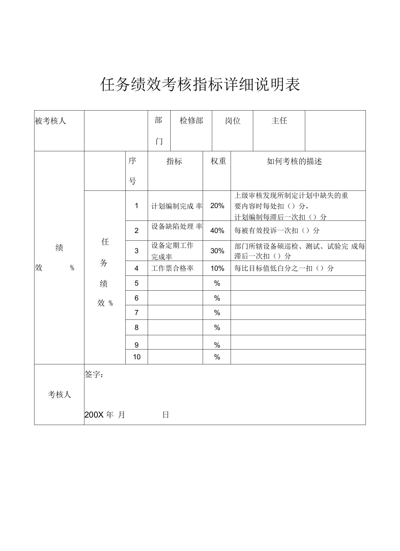 某公司检修部任务绩效考核指标详细说明表