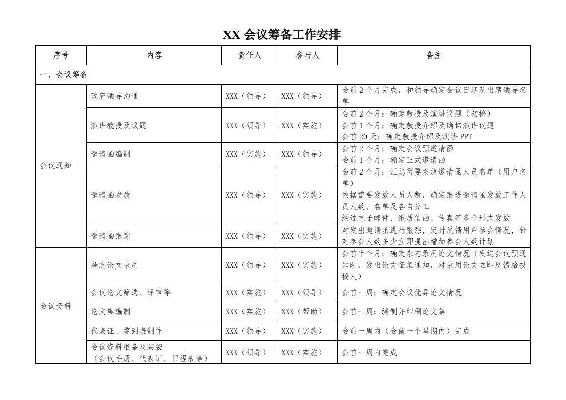 会议筹备工作分工表范本样稿