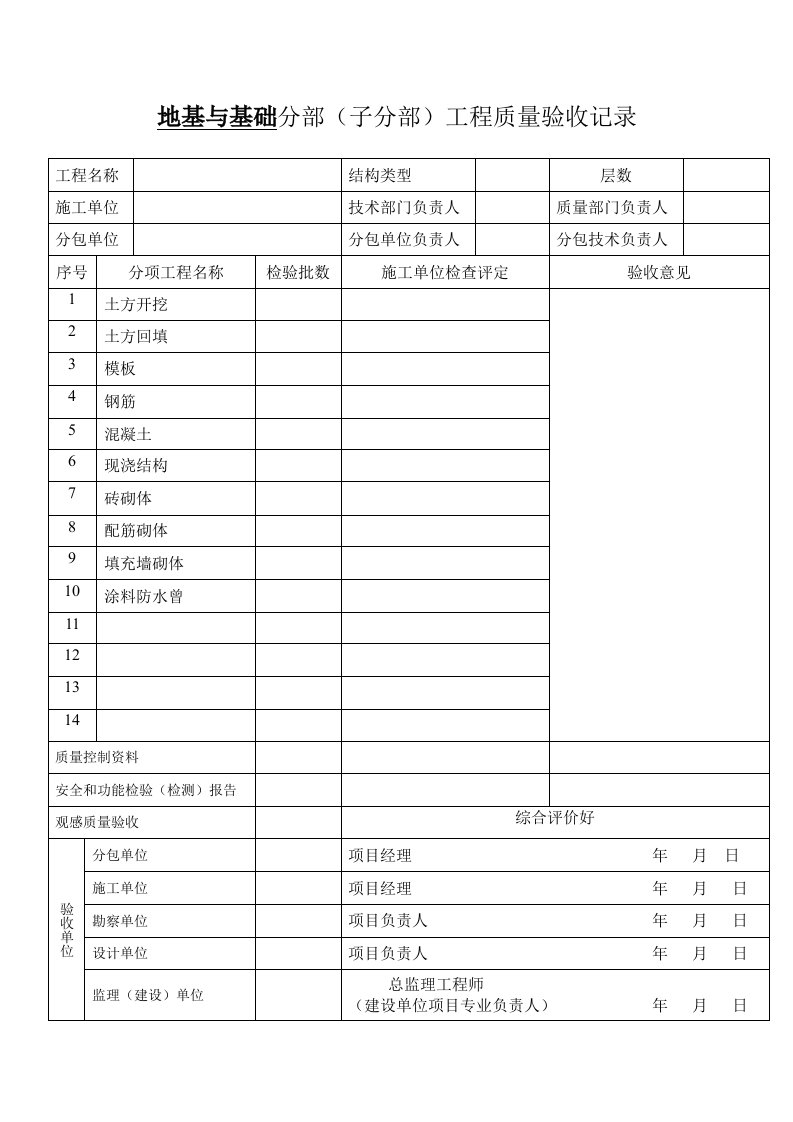 分部质量验收记录