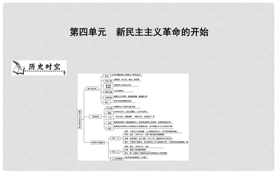 八年级历史上册《第四单元