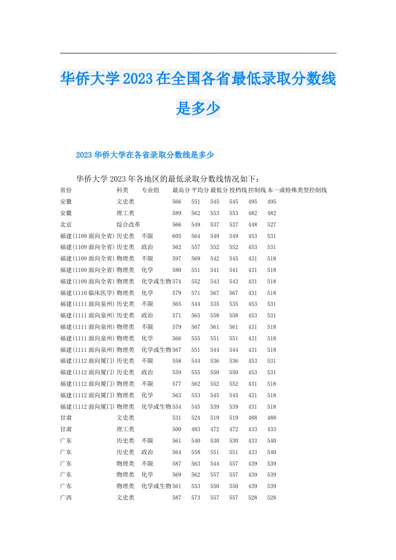 华侨大学在全国各省最低录取分数线是多少