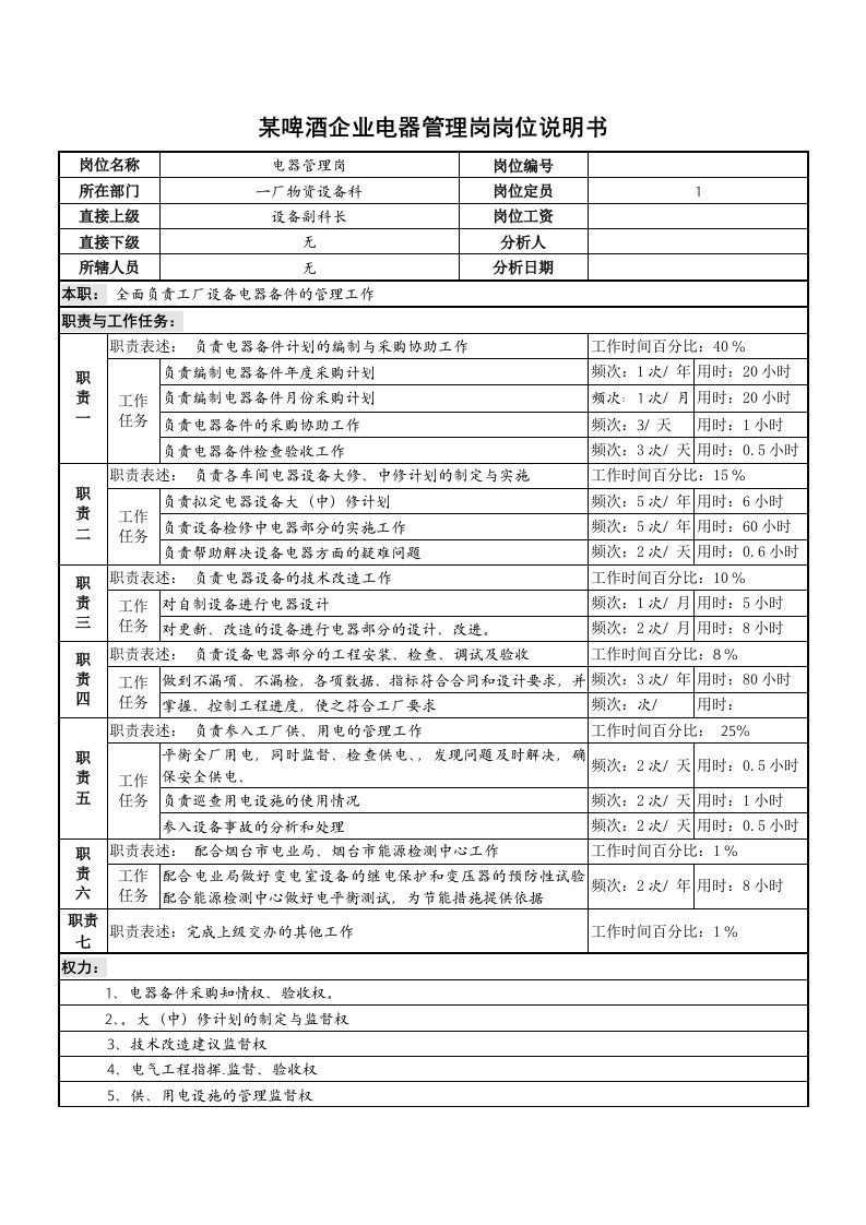 某啤酒企业电器管理岗岗位说明书