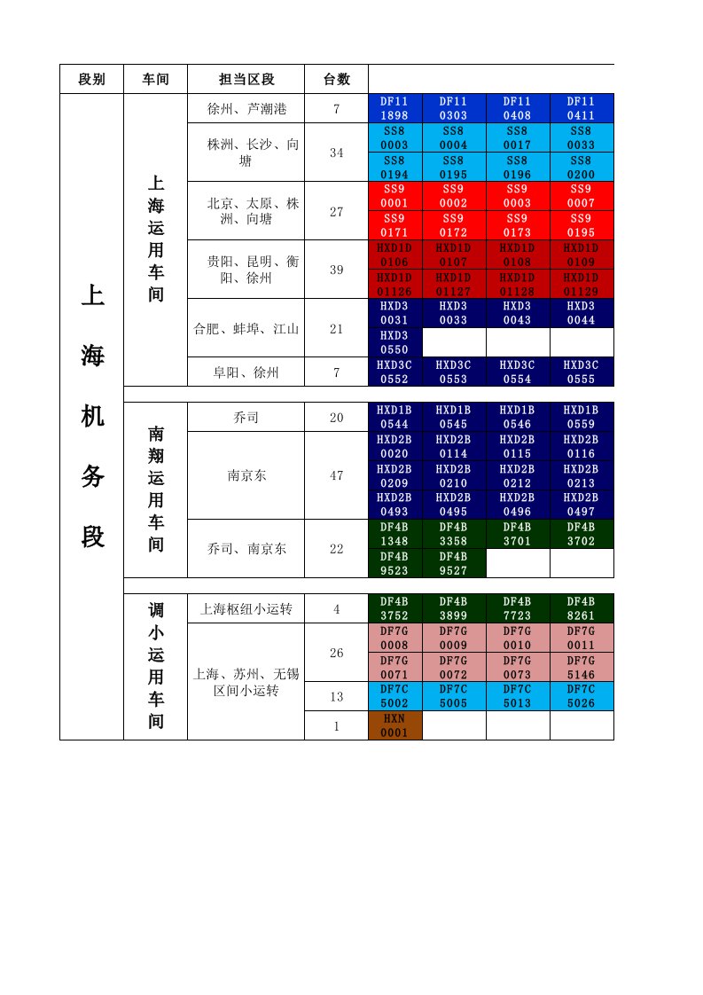 上海机务段配属