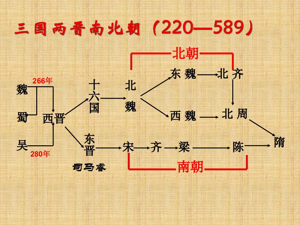 广东省佛山市顺德区江义初级中学初中七年级历史上册