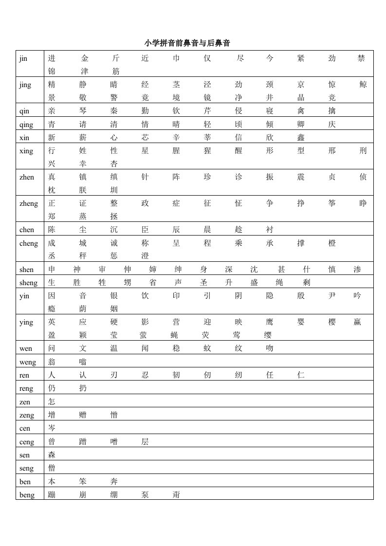 小学拼音前鼻音与后鼻音对照表