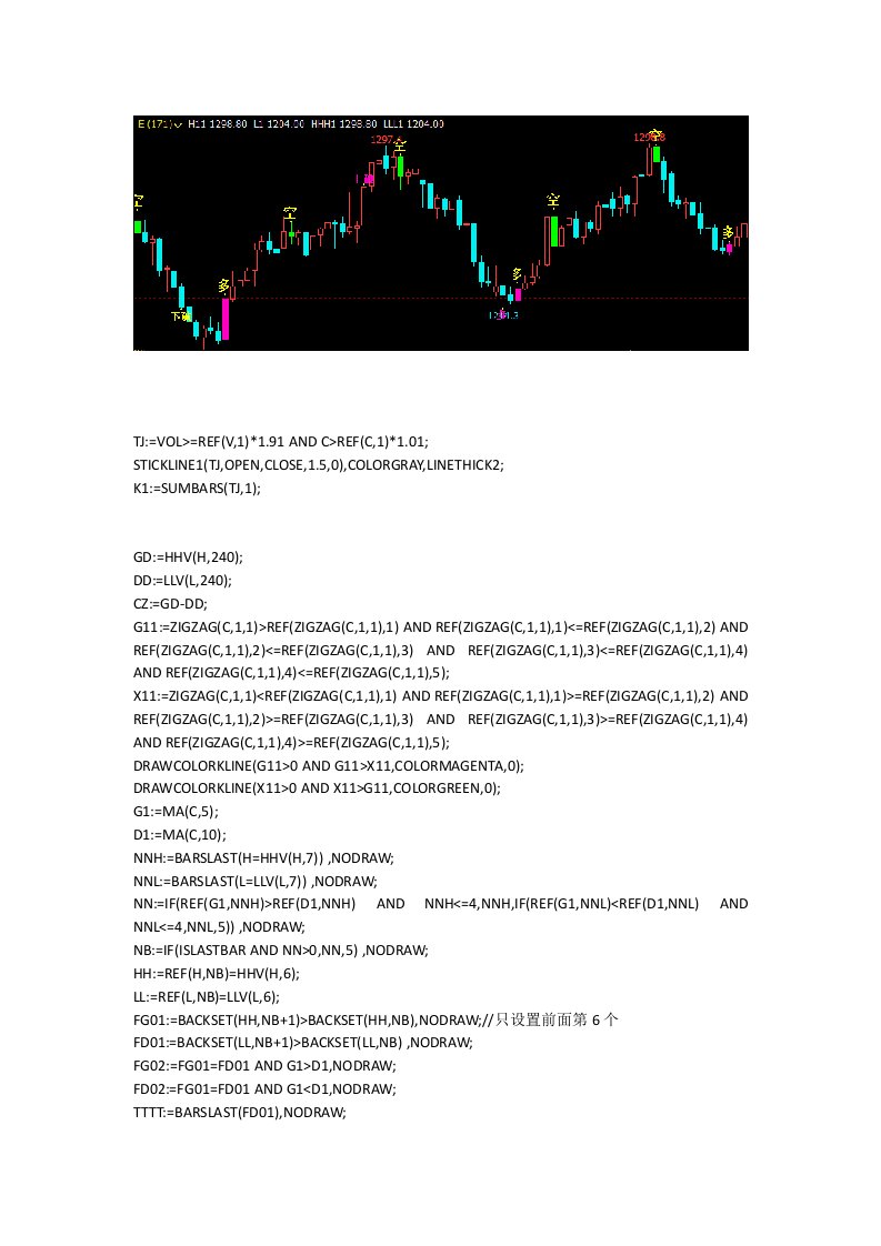 文华财经指标公式期货软件指标公式赢顺云指标买卖多空突破