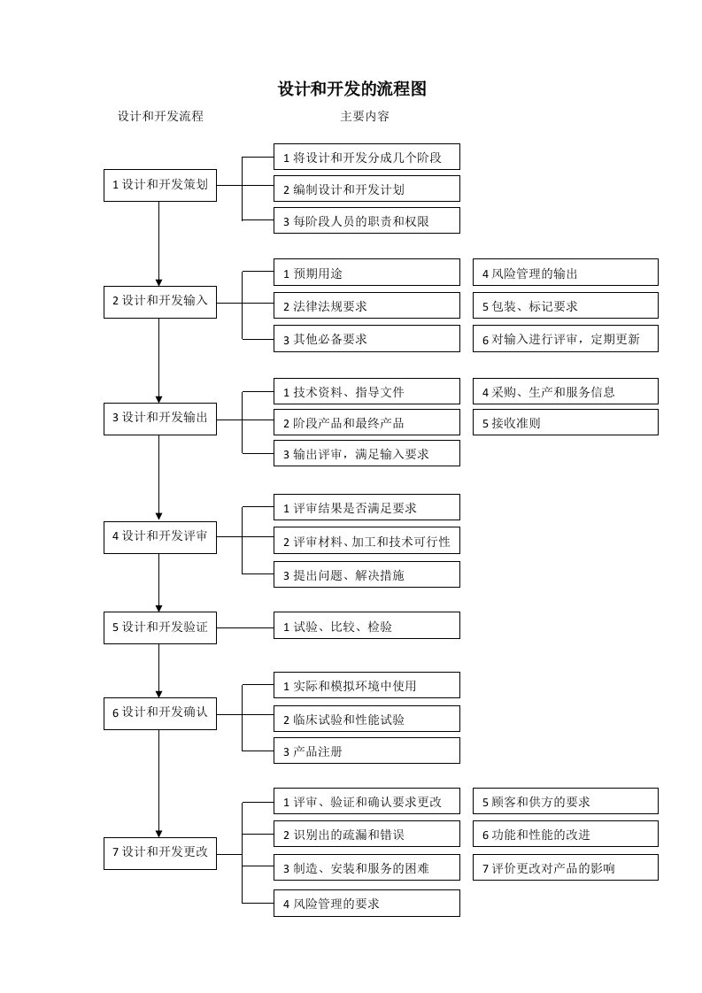 ISO13485医疗器械质量管理体系