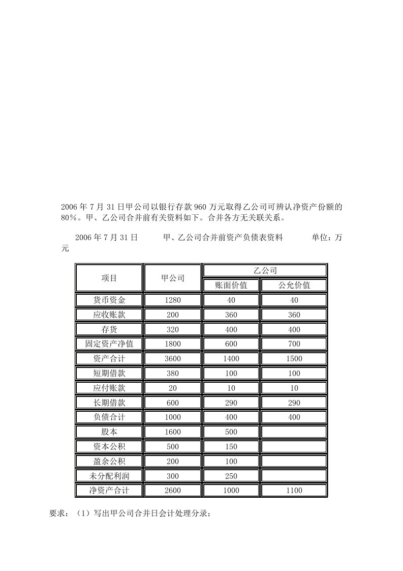 2006年7月31日甲公司以银行存款960万元取得乙公司可辨认净资产份额的80%