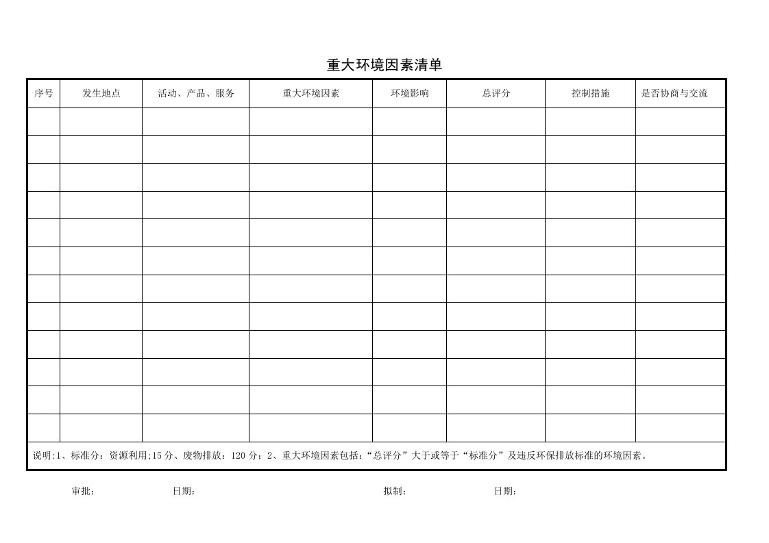 环境管理-QRPNJ721HJ0103重大环境因素清单