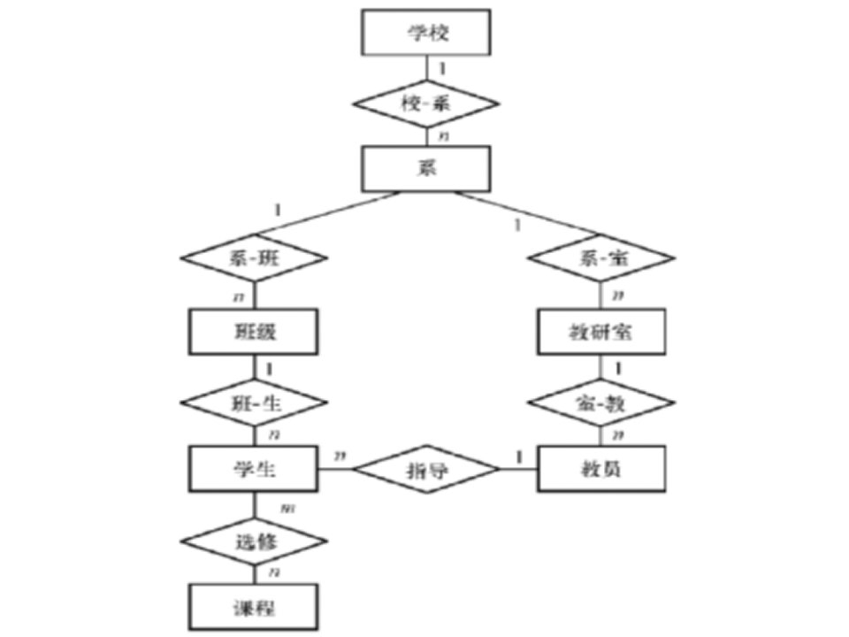 数据库习题解答