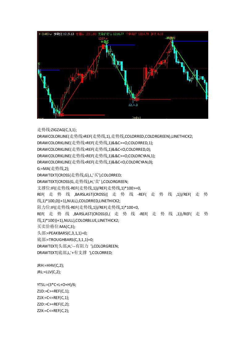 文华财经指标公式源码天下最准期货指标