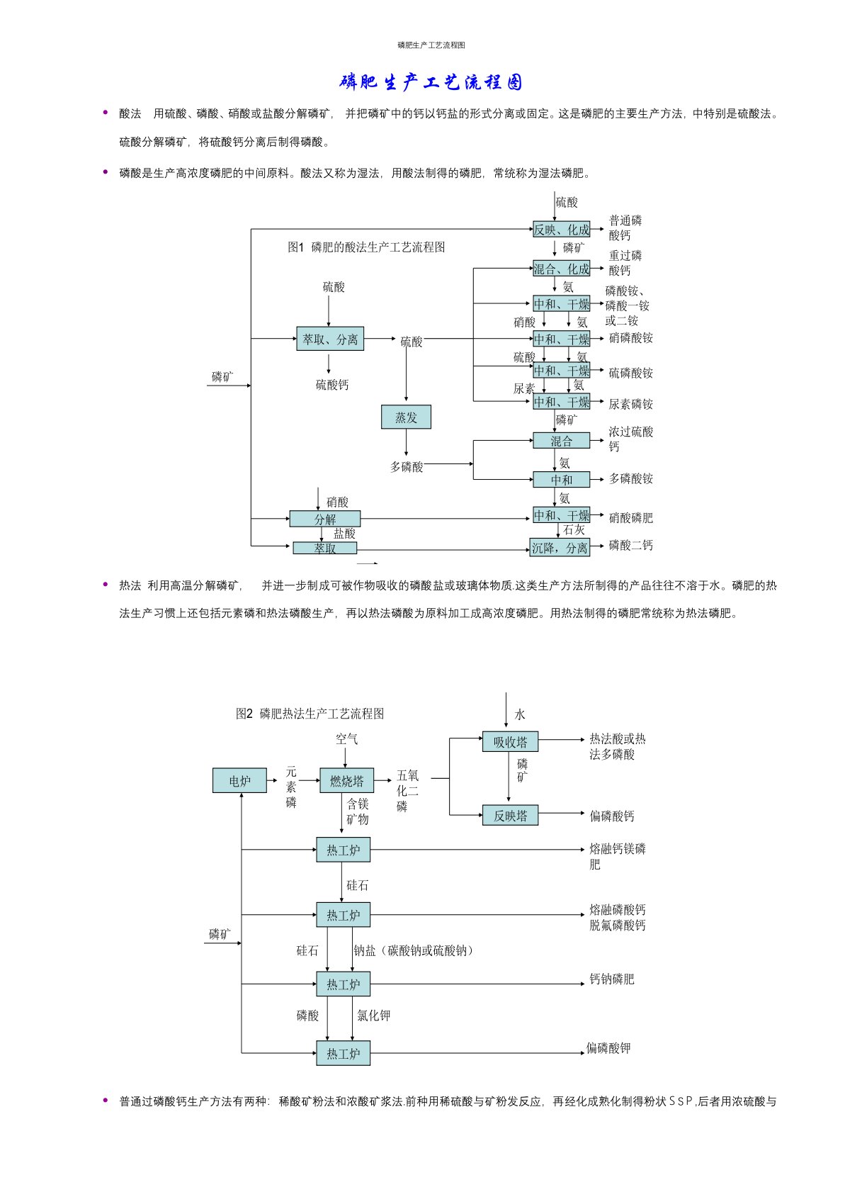 磷肥生产工艺流程图