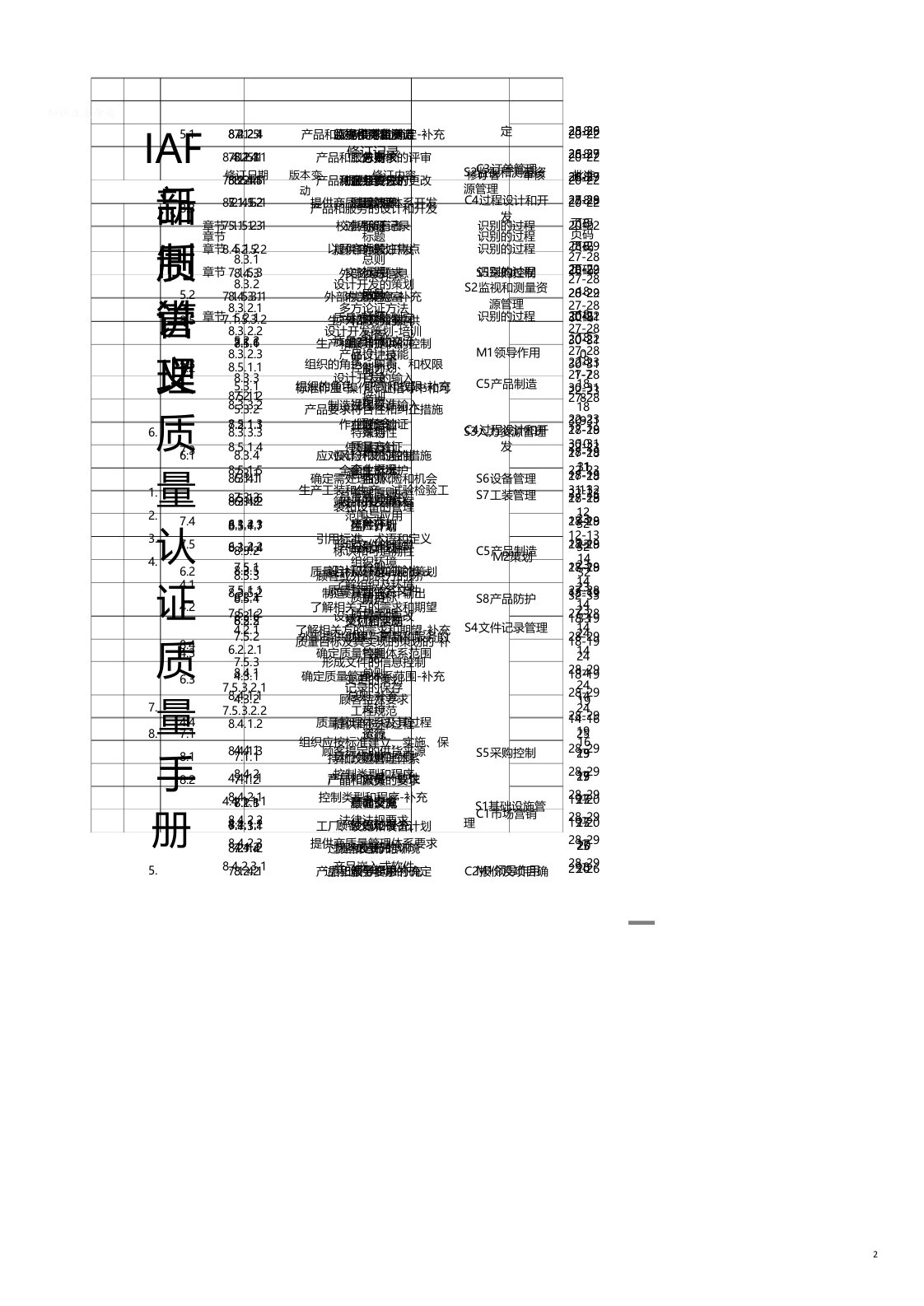 品质管理质量认证质量手册IAF新制讲义