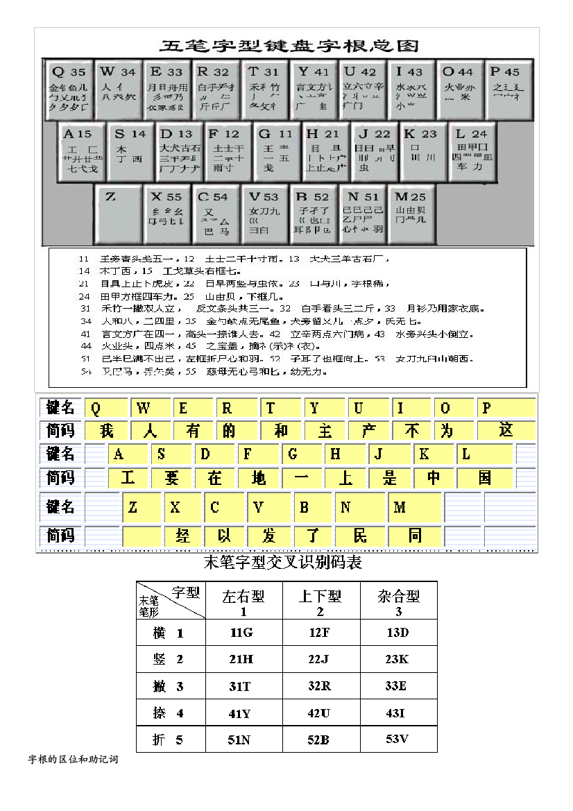 最详细五笔字根表图