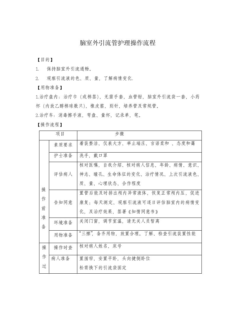 脑室外引流管护理操作流程