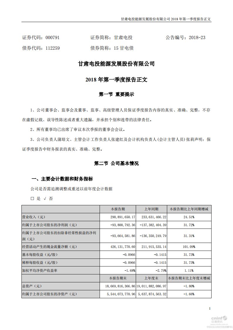 深交所-甘肃电投：2018年第一季度报告正文-20180419