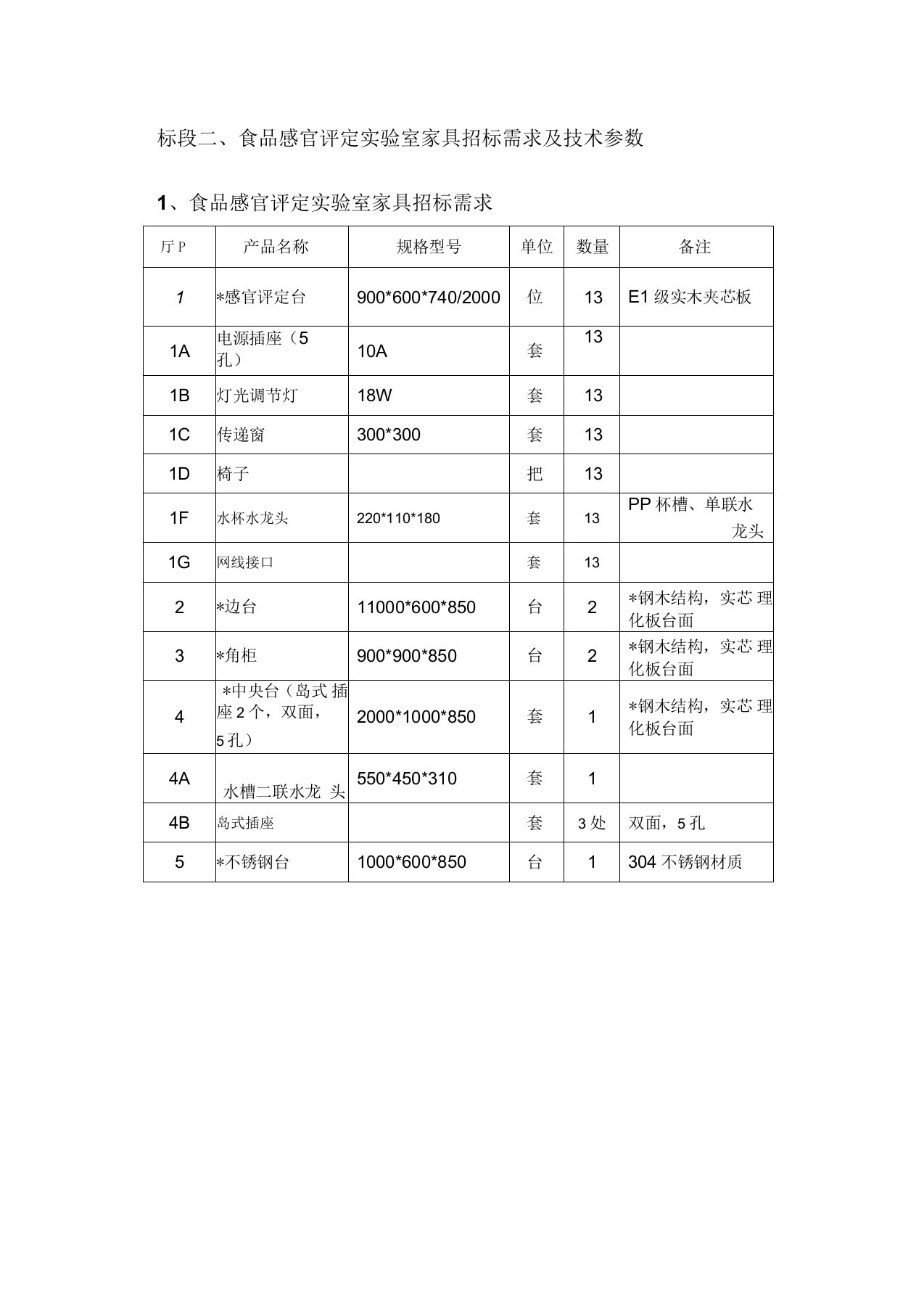 标段二、食品感官评定实验室家具招标需求及技术参数