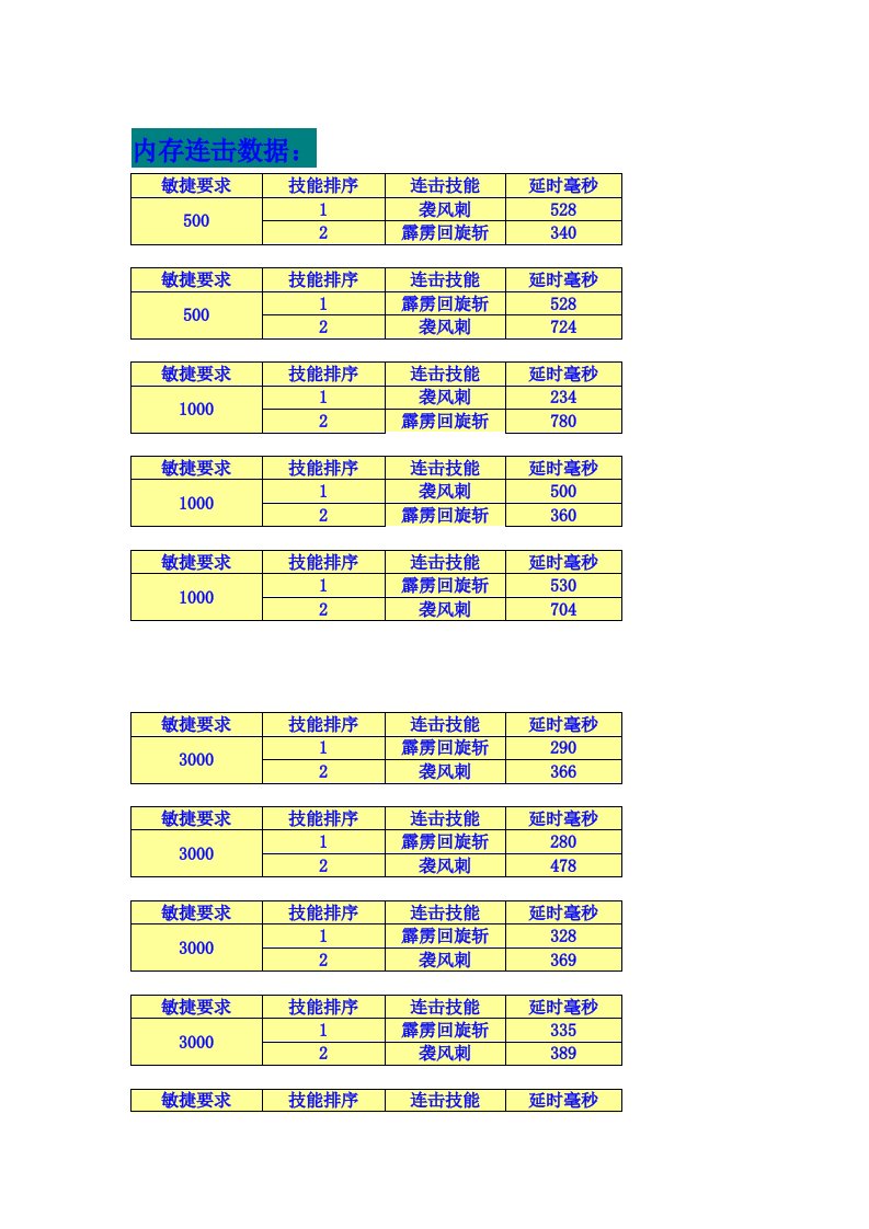 私服mu连击及加点说明