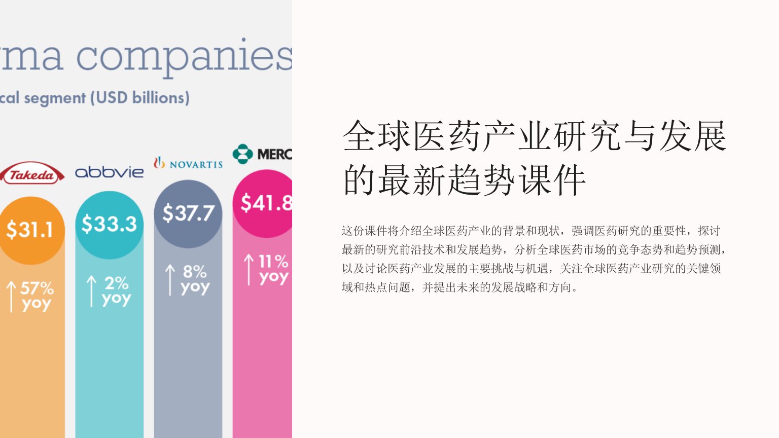 全球医药产业研究与发展的最新趋势课件