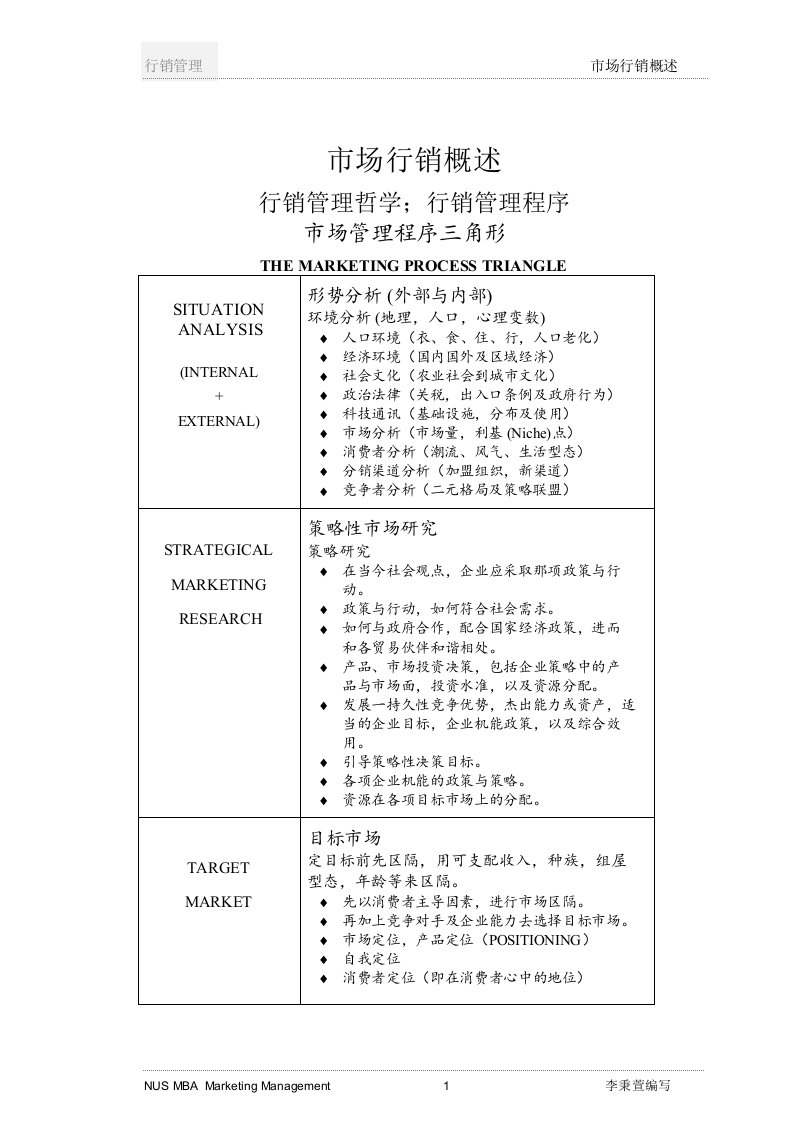 【管理精品】行销管理讲义(1)