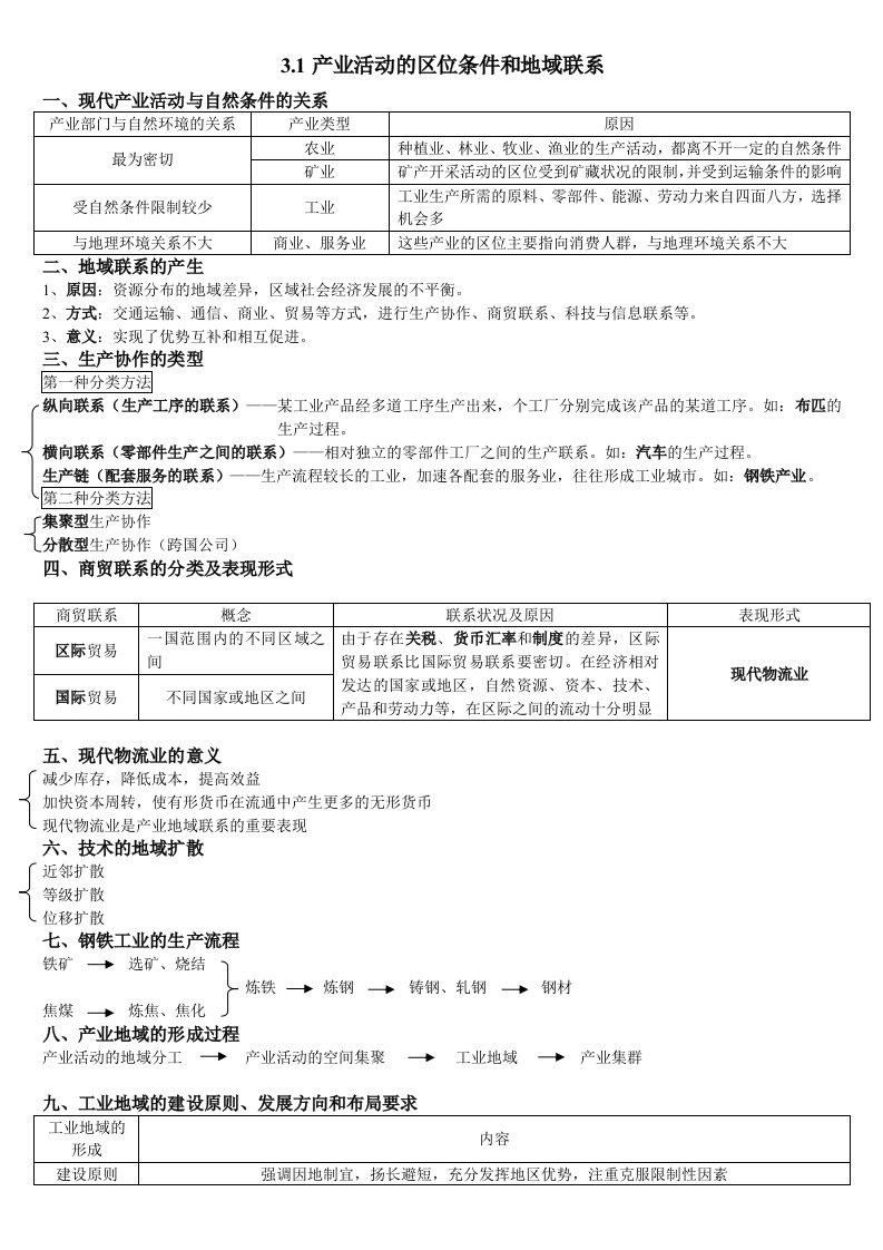 湘教版地理必修二复习资料