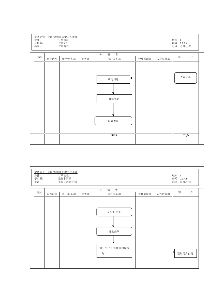 订单查询管理流程图样本