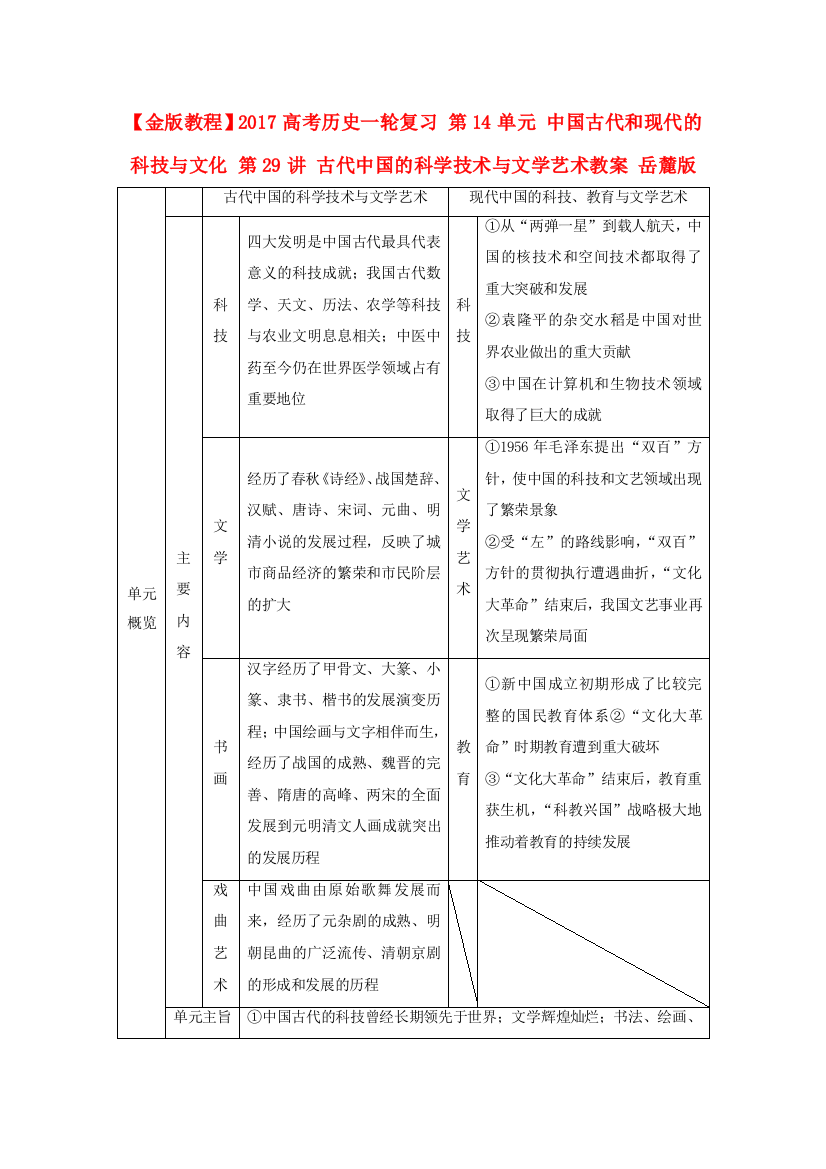 高考历史一轮复习