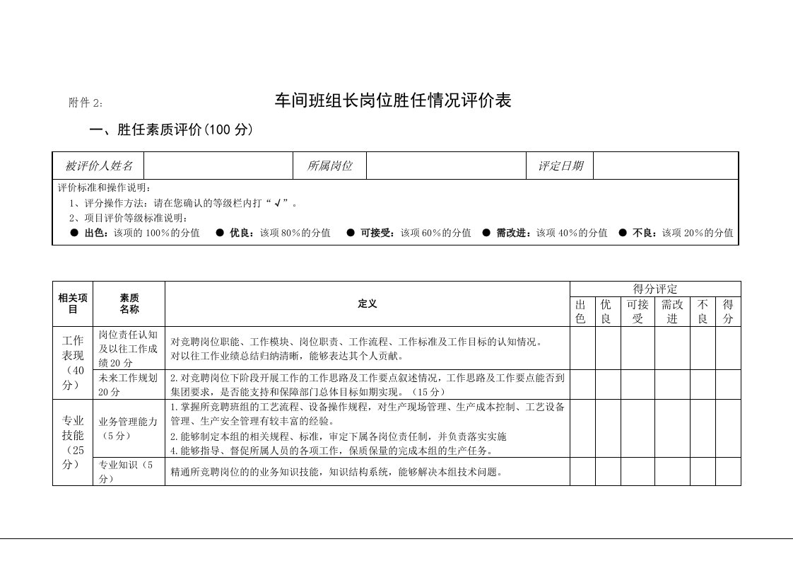 车间班组长竞聘评价表