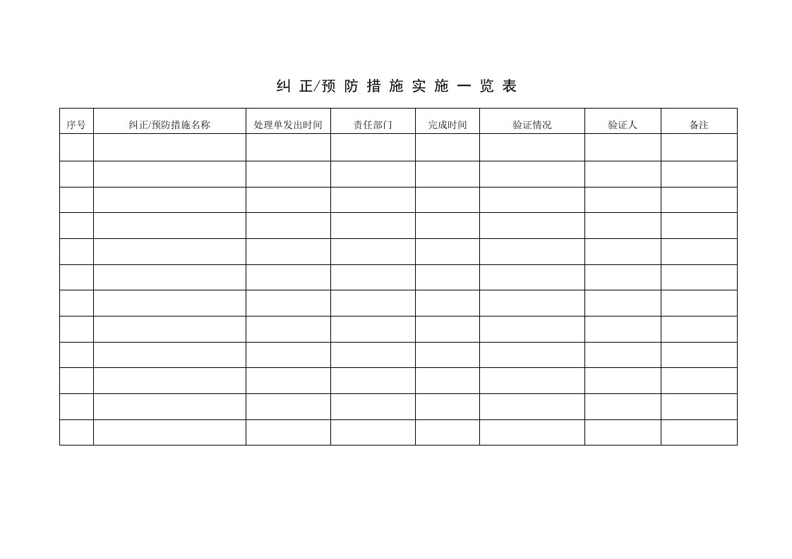 纠正预防措施实一览表