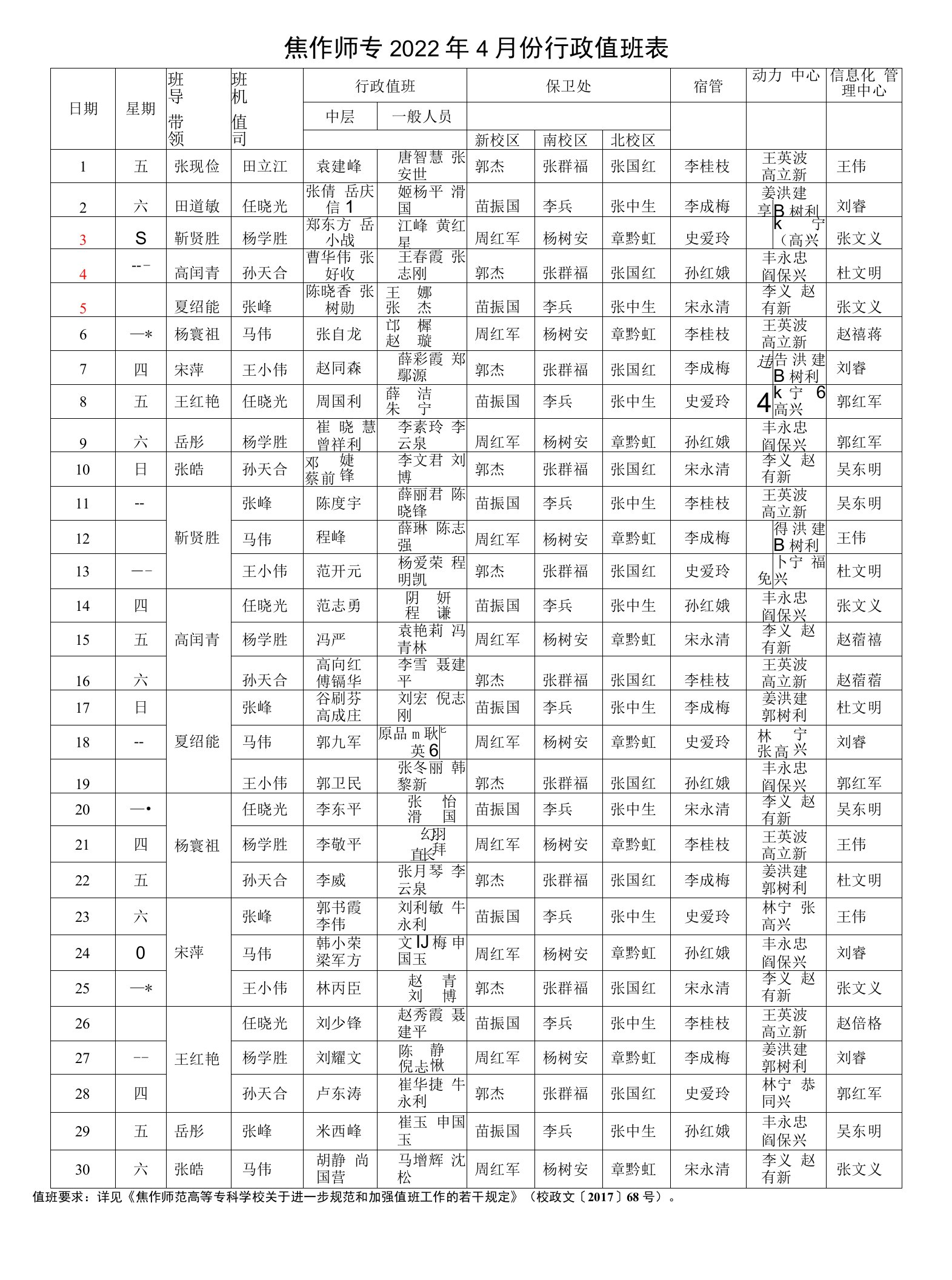 焦作师专2022年4月份行政值班表