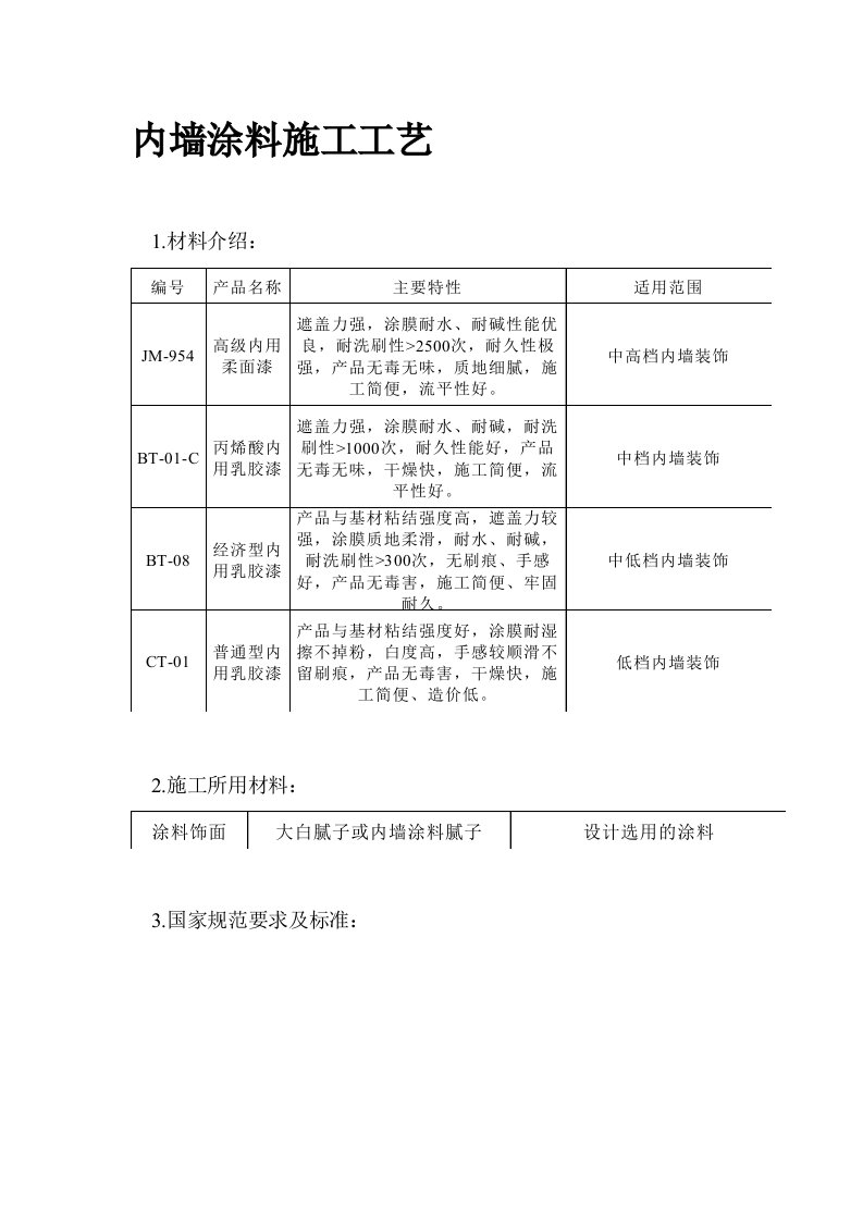 涂饰工程内墙涂料施工工艺1