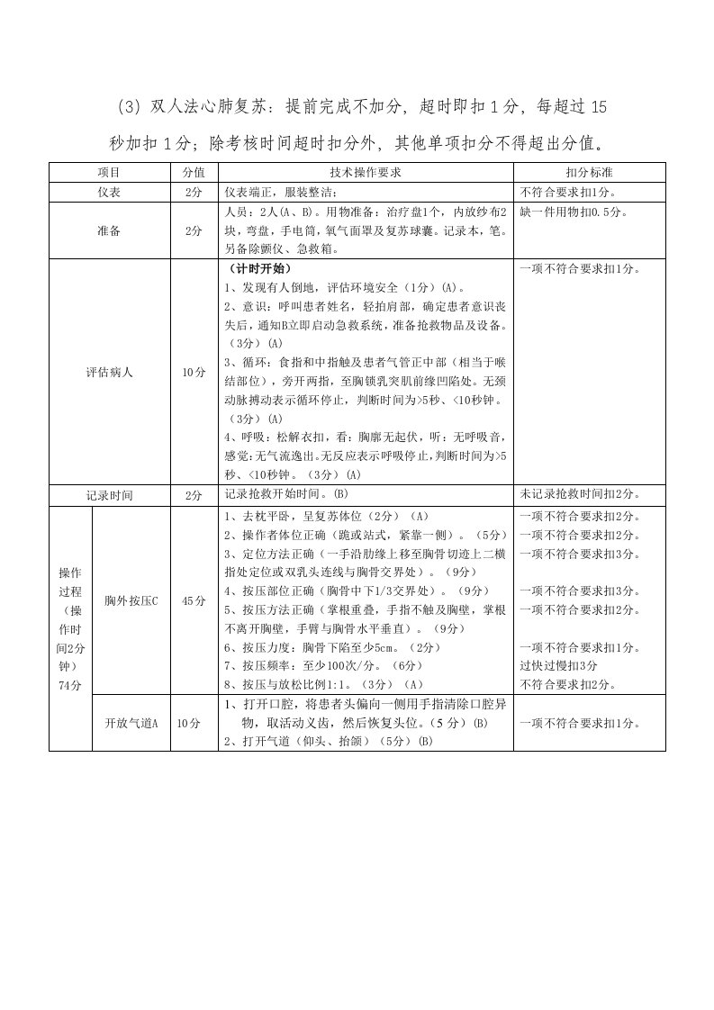 双人心肺复苏操作及评分标准