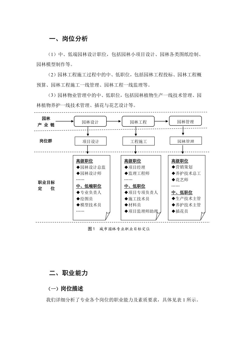 园林技术专业人才培养与就业