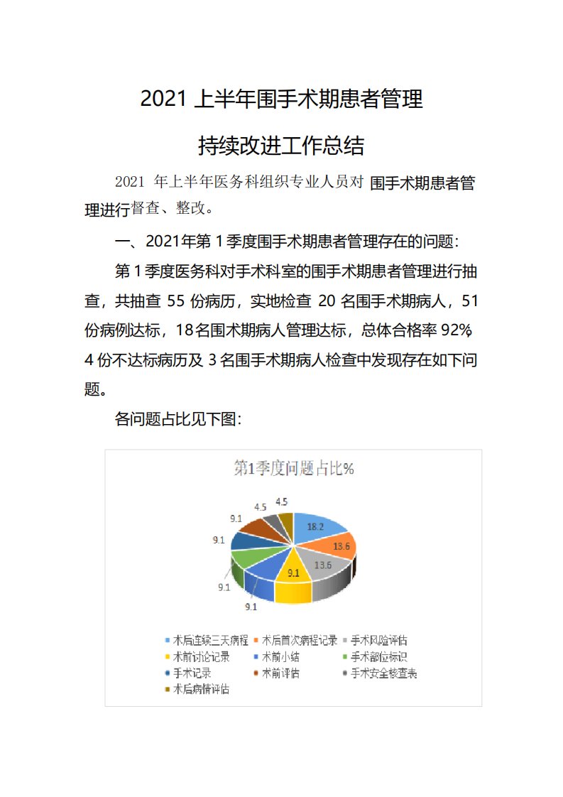 2021年上半年围手术期管理工作总结