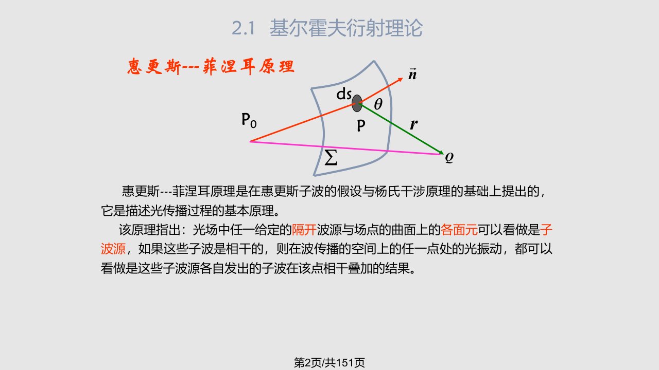 第二标量衍射理论