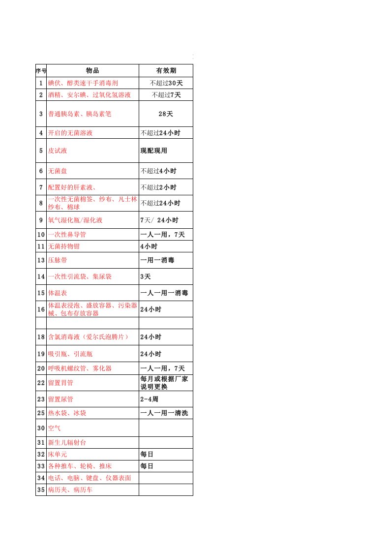 科室常用物品有效期、消毒灭菌方法