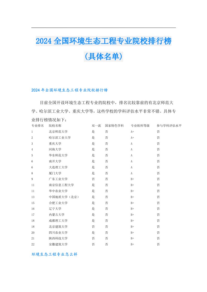 2024全国环境生态工程专业院校排行榜(具体名单)