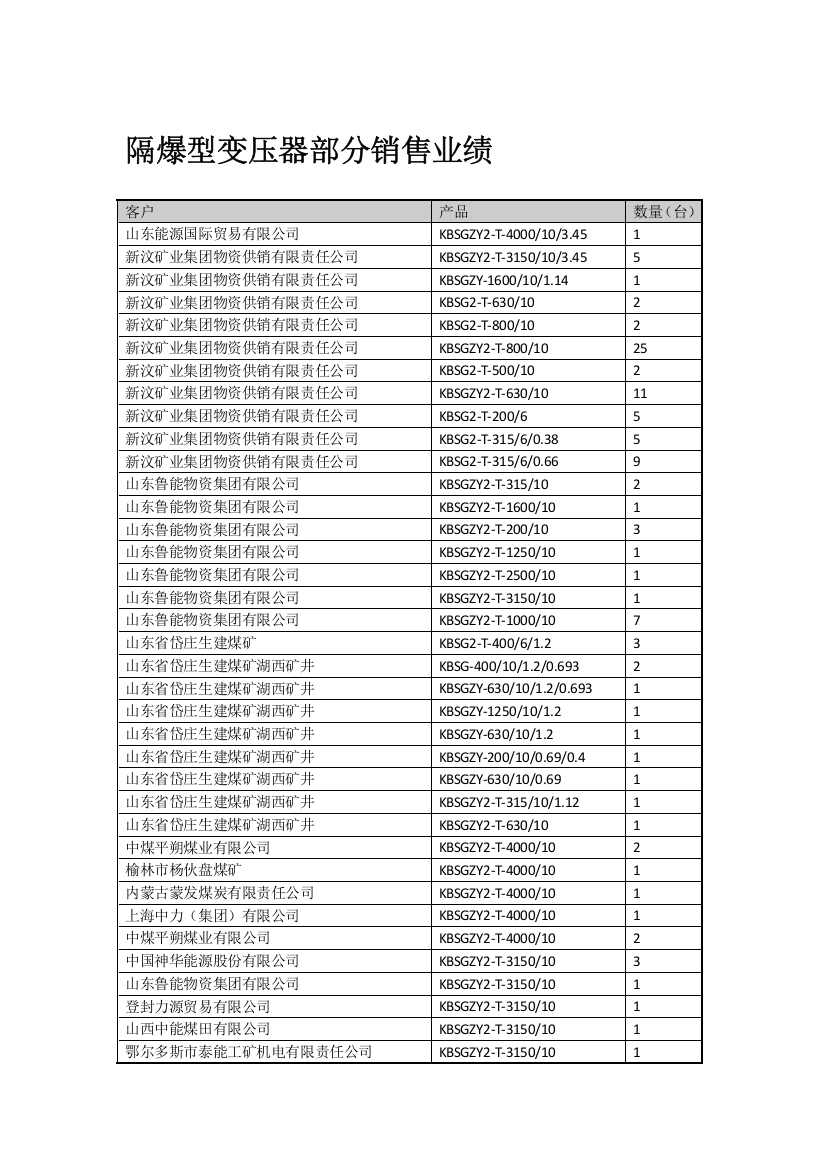 隔爆型变压器部分销售业绩