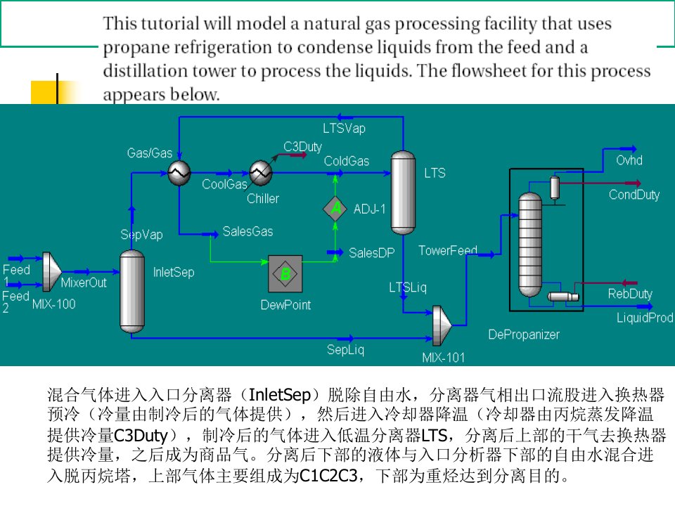 HYSYS模拟简单流程讲义