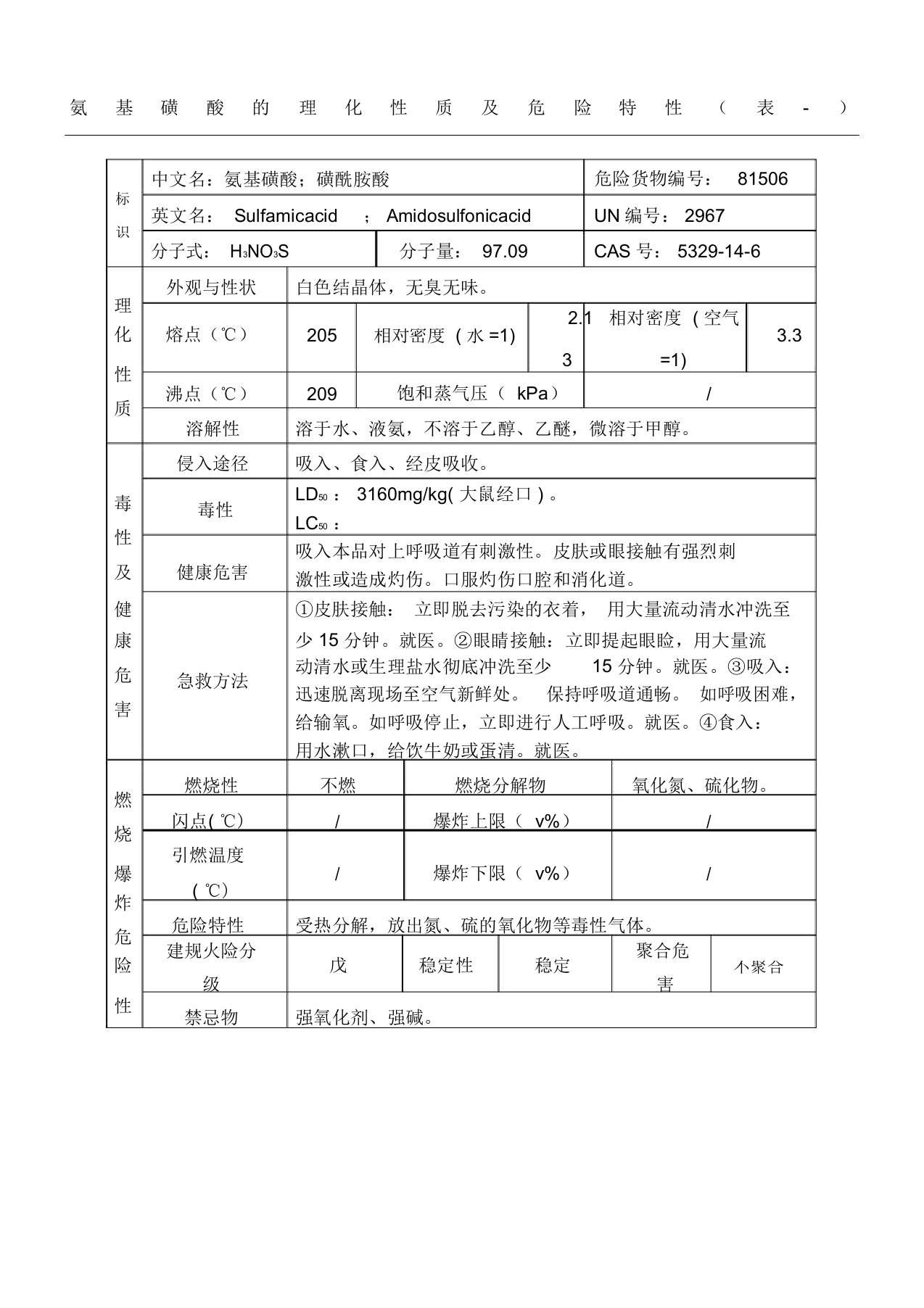 氨基磺酸的理化性质及危险特性表